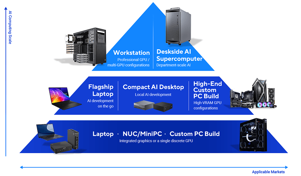 ASUS agent computer lineup